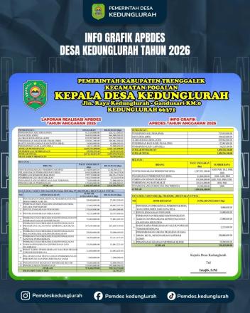 Banner Info Grafik APBDes Desa Kedunglurah Tahun 2026